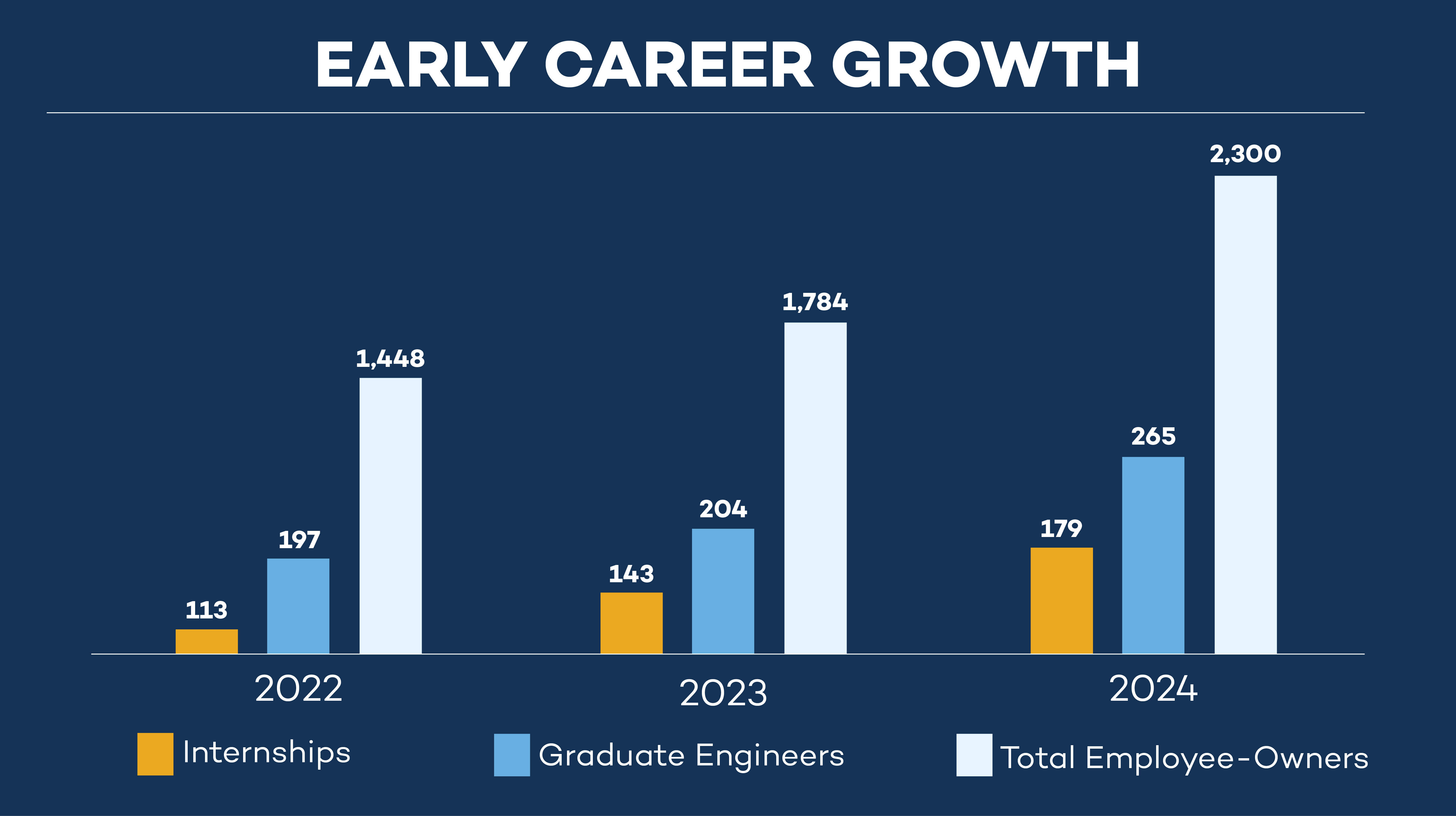 Annual Growth Bar Chart-01