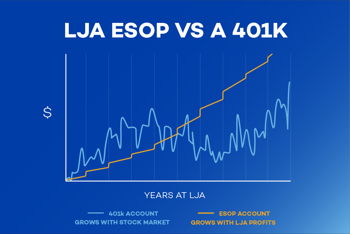 ESOP vs 401K Chart-01-01