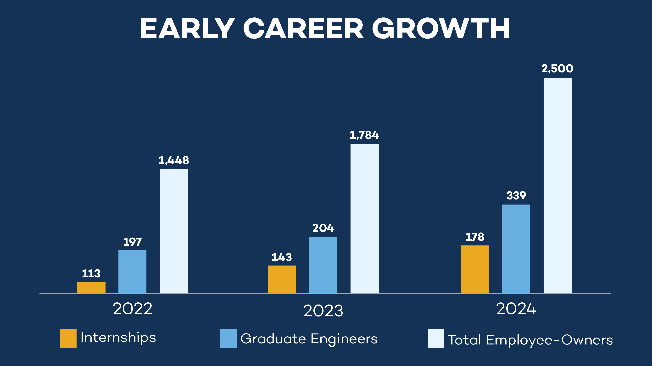 Updated_Early Career Growth Bar Chart